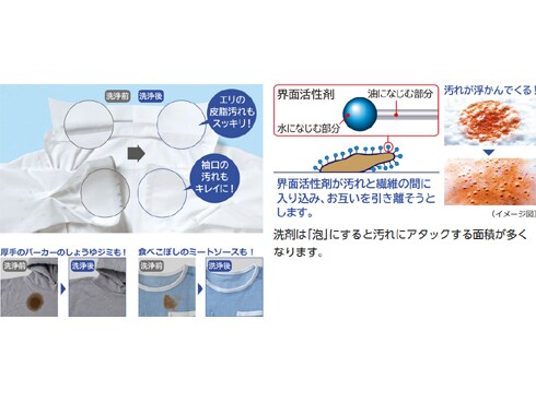 ヨドバシ.com - パナソニック Panasonic ななめドラム洗濯乾燥機 ヨドバシ.com - パナソニック Panasonic ななめドラム洗濯乾燥機