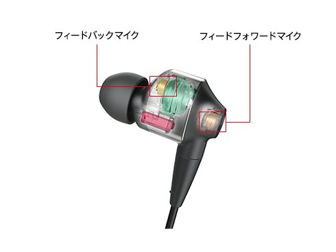 SONY ワイヤレスノイズキャンセリングイヤホン WI-1000X ゴールド WI-1000X | ヘッドホン | ソニー