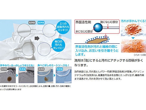 ヨドバシ.com - パナソニック Panasonic ななめドラム式洗濯機