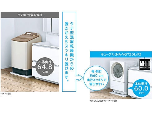 決定しました】ドラム式洗濯機 Panasonic NA-VG720L - 宮崎県の家電