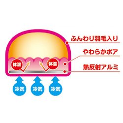 ヨドバシ.com - ドギーマンハヤシ ドギーマン 電気のいらない ふかふか