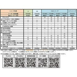 ヨドバシ.com - TOTO トートー TCF8CM76#NW1 [温水洗浄便座 KM2