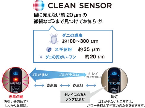 ヨドバシ.com - パナソニック Panasonic サイクロン式コードレススティック掃除機 充電台付 シャンパンゴールド MC-SBU410J-N  通販【全品無料配達】