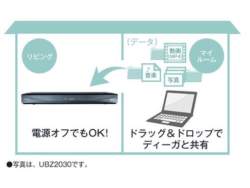 ヨドバシ.com - パナソニック Panasonic DMR-UBZ2030 [ブルーレイ