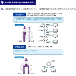 ヨドバシ.com - サン電子 CSD-K774-NP [4K・8K対応 屋内用 4分配器(1