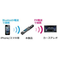 ヨドバシ.com - カシムラ KASHIMURA KD-193 [Bluetooth FM