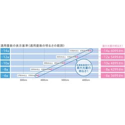 ヨドバシ.com - オーデリック ODELIC SH8236LDR [LEDシーリング 8畳 調