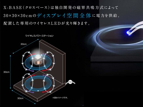 Amazon.co.jp: X-BASE(クロスベース) ワイヤレスLED ピンクS