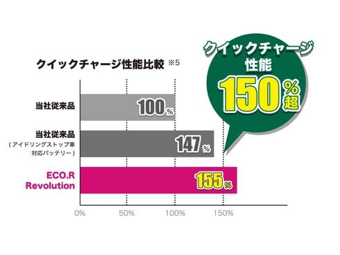 ヨドバシ.com - GS YUASA ER-M-42/55B20L [ISS対応 ECO.R Revolution] 通販【全品無料配達】