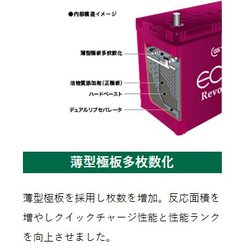 ECO.R Revolution ER-M-42R/55B20R バッテリー ユアサプライムス.com｜GSユアサ 自動車用 バッテリー ECO.R