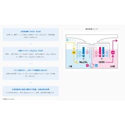 ヨドバシ.com - Montrois モントロワ MT-01 [ジアフリー 次亜塩素酸 除