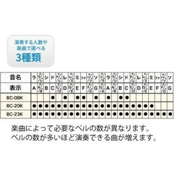 ヨドバシ.com - KC キョーリツ BC-08K/MU [ベルコーラス（ハンドベル