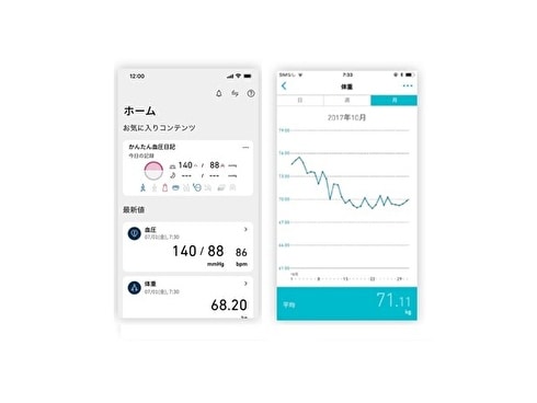 ヨドバシ.com - オムロン OMRON 体重体組成計 カラダスキャン