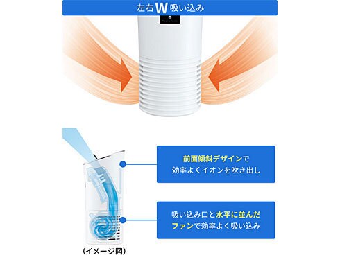 ★新品 シャープ プラズマクラスターイオン発生機（車載用カップホルダータイプ) ヨドバシ.com - シャープ SHARP プラズマクラスターNEXT イオン