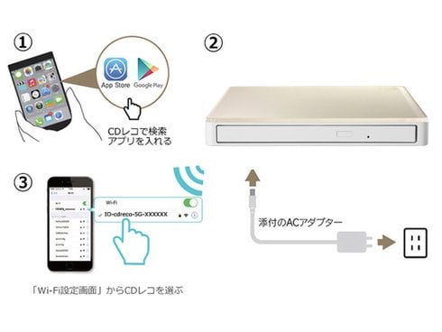 ヨドバシ.com - アイ・オー・データ機器 I-O DATA CDRI-W24AI2BR