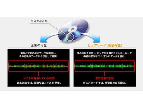 ヨドバシ.com - パイオニア PIONEER Windows11対応 USB3.0接続