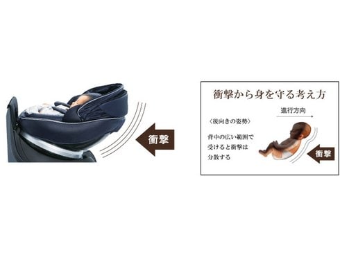 ヨドバシ.com - コンビ Combi 新生児対応チャイルドシート