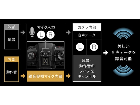 ヨドバシ.com - パナソニック Panasonic DC-GH5S-K [LUMIX DC ヨドバシ.com - パナソニック Panasonic DC-GH5S-K [LUMIX DC