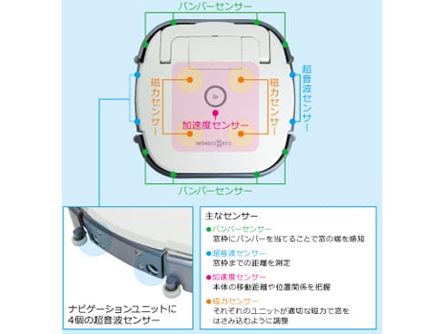 ヨドバシ.com - ウインドウメイト 窓掃除ロボット ウインドウメイト 対応ガラス厚11～16mm ホワイト WM1000-RT16PW  通販【全品無料配達】