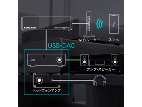 ヨドバシ.com - アイ・オー・データ機器 I-O DATA HDL-RA2HF