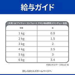 ヨドバシ.com - 日本ヒルズ・コルゲート プリスクリプション 