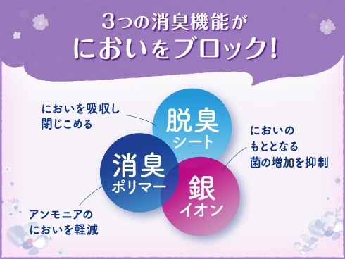 ヨドバシ.com - リフレ リフレ 超うす 安心パッド 特に多い時も長時間