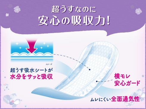 ヨドバシ.com - リフレ リフレ 超うす 安心パッド 多い時も安心