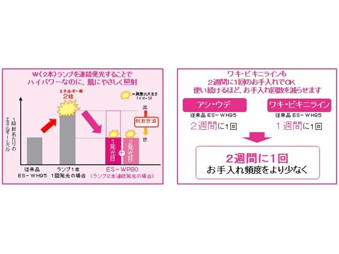 ヨドバシ.com - パナソニック Panasonic ES-WP80-P [光エステ ボディ