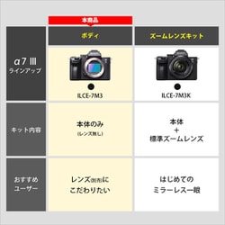 ヨドバシ.com - ソニー SONY ILCE-7M3 [α7 III ボディ 35mmフルサイズ 