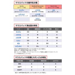 ヨドバシ.com - アーチサン ARTISAN ゲーミングマウスパッド NINJA FX 飛燕（ヒエン） XSOFT-Lサイズ ワインレッド FX-HI-XS-L-R  通販【全品無料配達】