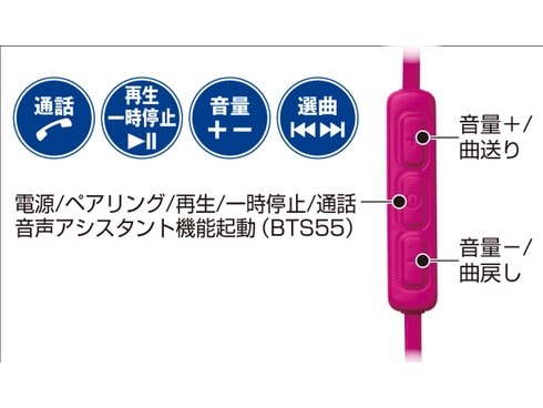 パナソニック ワイヤレスステレオヘッドホン RP-BTS35-A 概要 ワイヤレスステレオヘッドホン RP-BTS35 | ヘッドホン