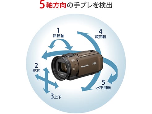 ヨドバシ.com - パナソニック Panasonic HC-VX1M-W [デジタル4Kビデオ