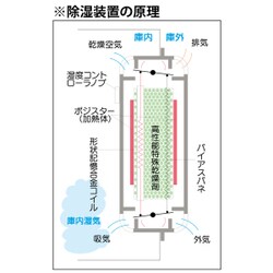 ヨドバシ.com - トーリ・ハン NT-83-M3 [防湿庫 ドライキャビ 薄型 NT