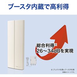 ヨドバシ.com - サン電子 SDA-20-2A-W [地デジ用UHF平面アンテナ ...