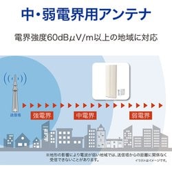 ヨドバシ.com - サン電子 SDA-20-2A-W [地デジ用UHF平面アンテナ