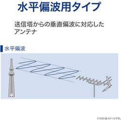 ヨドバシ.com - サン電子 SDA-20-2SA-K [地デジ用UHF平面アンテナ