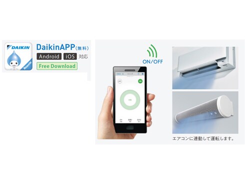 ヨドバシ.com - ダイキン DAIKIN MPF07VS-W [アシストサーキュレーター