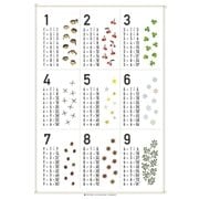 リビングに貼ってもいいと思える 九九表 [A2判]