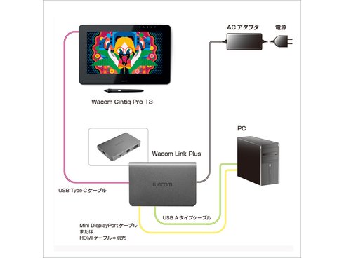 ヨドバシ.com - ワコム WACOM DTH-1320/AK0 [Wacom Cintiq （シン ...