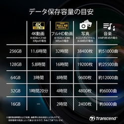 ヨドバシ.com - TRANSCEND トランセンド TS32GSDC300S [SDHCカード