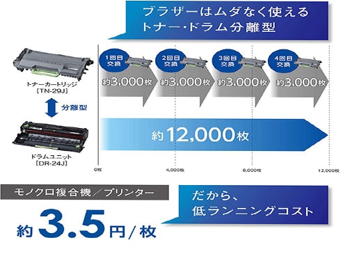 ヨドバシ.com - ブラザー brother DCP-L2535D [A4モノクロレーザー複合