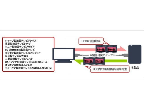 ヨドバシ.com - バッファロー BUFFALO ポータブルハードディスク ヨドバシ.com - バッファロー BUFFALO ポータブルハードディスク