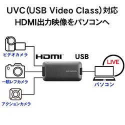 ヨドバシ.com - アイ・オー・データ機器 I-O DATA GV-HUVC [UVC(USB 