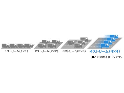 ヨドバシ Com Nec エヌイーシー Pa Wg2600hp3 Aterm Wi Fiホームルータ Ieee802 11ac対応 1733mbps 通販 全品無料配達