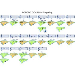 ヨドバシ.com - 谷口陶器 POPOLO ポポロ オカリナ入門セット