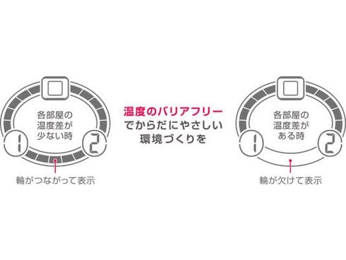 ヨドバシ.com - タニタ TANITA TC-400-IV [コンディション