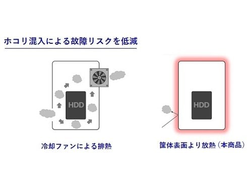 ヨドバシ.com - アイ・オー・データ機器 I-O DATA ネットワークハードディスク（NAS） HDL-TAシリーズ 1TB ファンレス設計  縦置き/横置き両対応 HDL-TA1 通販【全品無料配達】