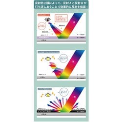 楽天市場】テレビ保護パネル 43型 (43インチ) 【2mm厚】 反射