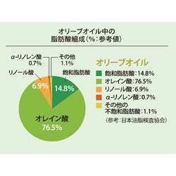 ヨドバシ.com - 日清オイリオグループ エキストラバージンオリーブ