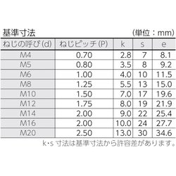 ヨドバシ.com - トラスコ中山 TRUSCO B22-2030 [TRUSCO 六角ボルト